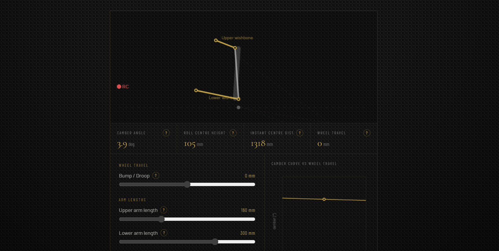 Double Wishbone Suspension Geometry Simulator