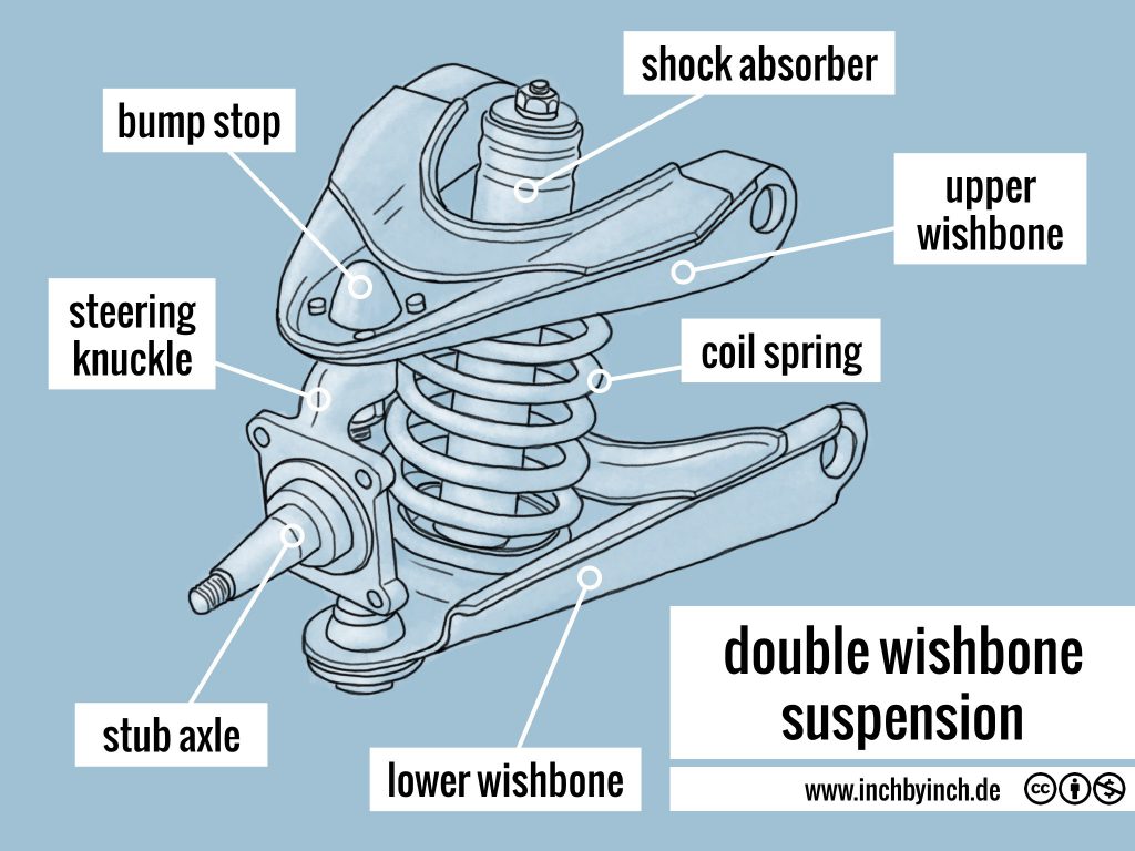 Labelled double wishbone suspension showing upper arm, lower arm, upright and chassis mounts