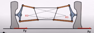 Suspension diagram showing wishbone lines extended to meet at the instant centre